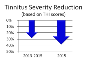 THI Reduction graph (2013-2015) - 2