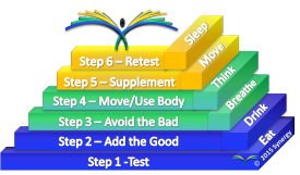 6-Synergy-Steps-and-Elements-to-Health
