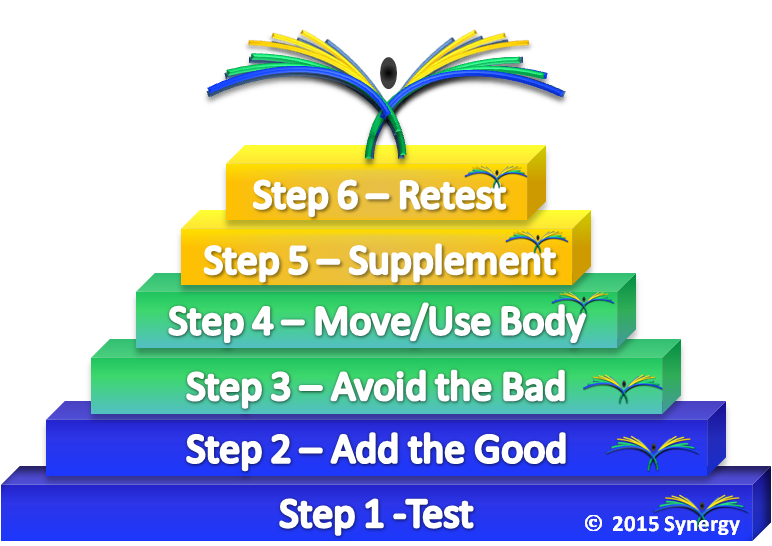 6 Synergy Steps to Health